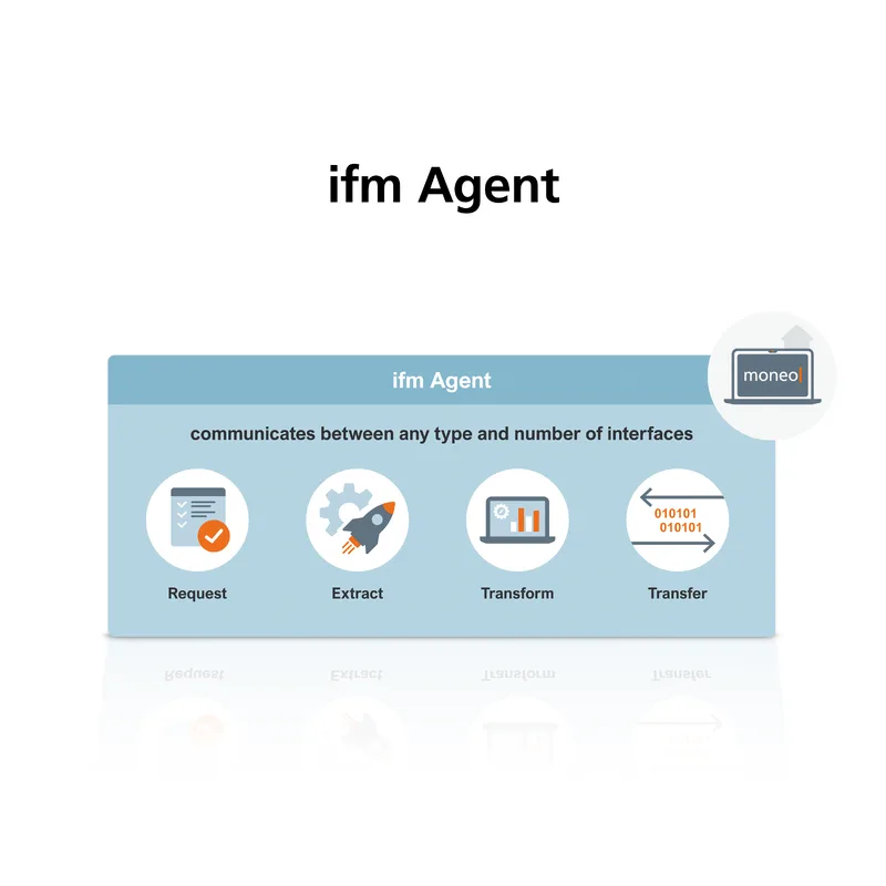 Interface de données pour machines et installations - QLA010